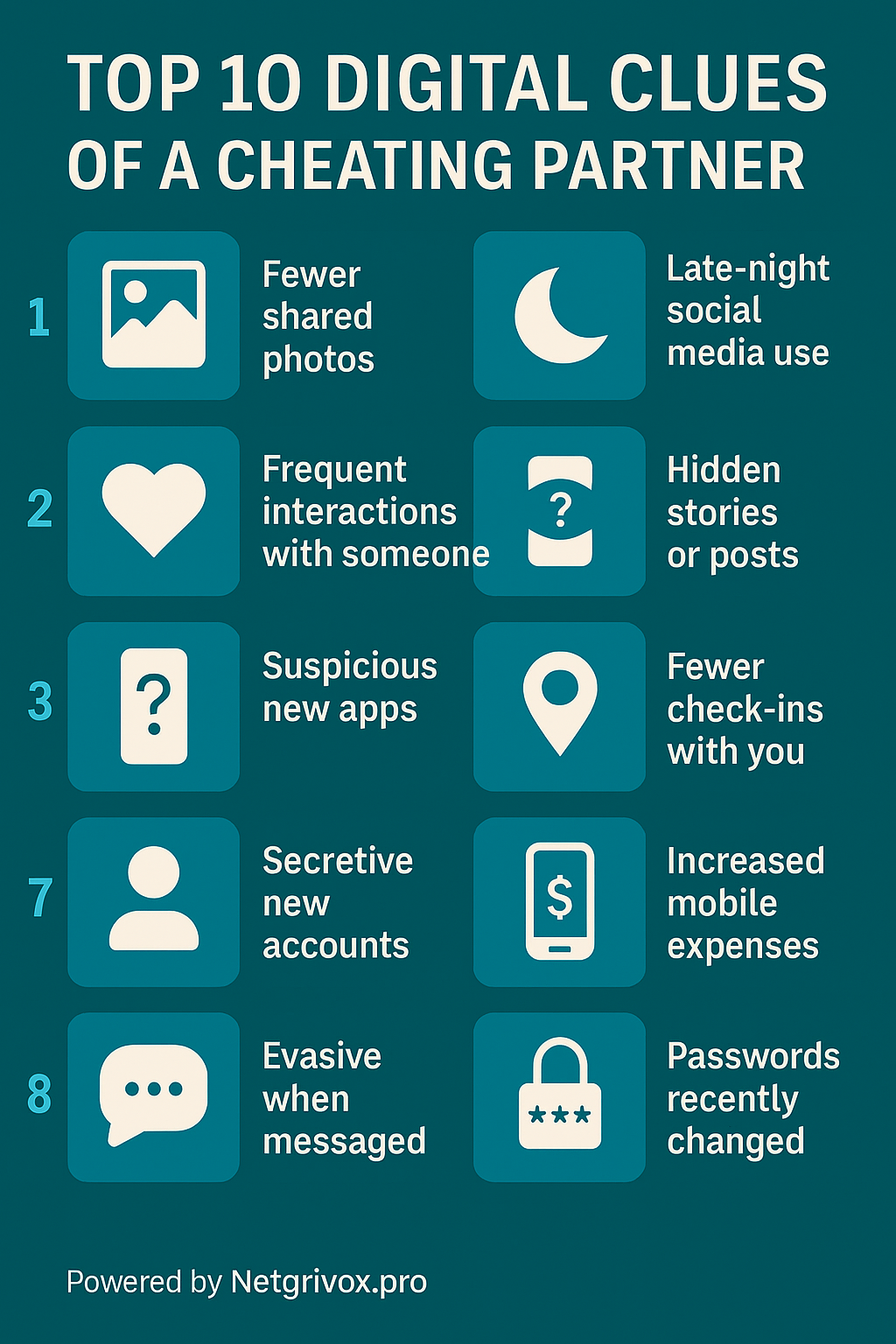 Infographic titled Top 10 Digital Clues of a Cheating Partner, showing signs such as hidden apps, late-night activity, secretive passwords, and social media red flags