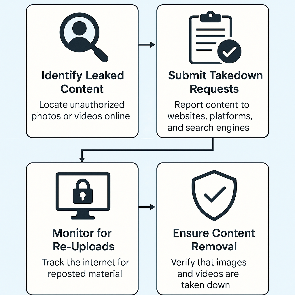 how to delete your nude or sextape from the internet